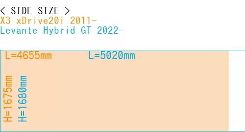 #X3 xDrive20i 2011- + Levante Hybrid GT 2022-